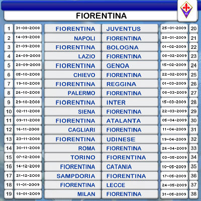 Fiorentina fixture chart for the 2008-09 Serie A season